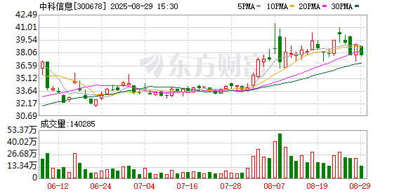 股票配资十大排名 中科信息：副总经理兼财务总监（财务负责人）辞职
