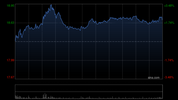 股票配资十大排名 吉利汽车9月2日因行使认股权合共发行5.525万股股份